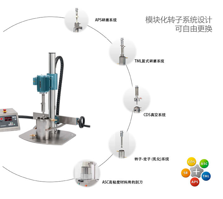 模塊化設(shè)計的分散模塊