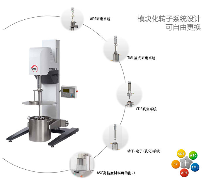 模塊化的分散設(shè)計(jì)